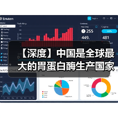 【深度】中国是全球最大的胃蛋白酶生产国家 产量占据全球的七成以上(图3) 【深度】中国是全球最大的胃蛋白酶生产国家 产量占据全球的七成以上(图3)