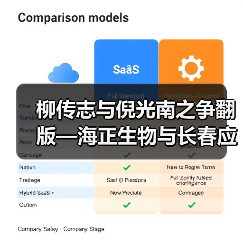 柳传志与倪光南之争翻版—海正生物与长春应化所之争?(图4) 柳传志与倪光南之争翻版—海正生物与长春应化所之争?(图4)