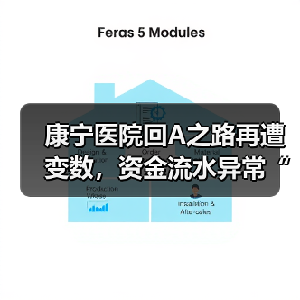 康宁医院回A之路再遭变数,资金流水异常“吓跑”普华永道(图1) 康宁医院回A之路再遭变数,资金流水异常“吓跑”普华永道(图1)