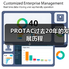 PROTAC过去20年的发展历程(图1) PROTAC过去20年的发展历程(图1)