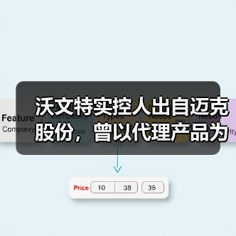 沃文特实控人出自迈克股份,曾以代理产品为主,社保人数不一(图1) 沃文特实控人出自迈克股份,曾以代理产品为主,社保人数不一(图1)