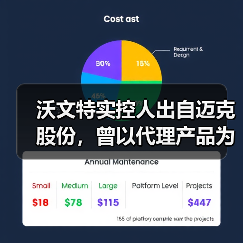 沃文特实控人出自迈克股份,曾以代理产品为主,社保人数不一(图4) 沃文特实控人出自迈克股份,曾以代理产品为主,社保人数不一(图4)