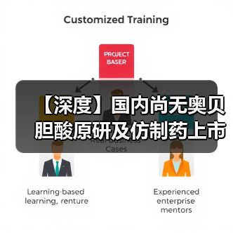 【深度】国内尚无奥贝胆酸原研及仿制药上市 未来该市场发展潜力大(图2) 【深度】国内尚无奥贝胆酸原研及仿制药上市 未来该市场发展潜力大(图2)