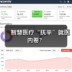 智慧医疗“抚平”就医内卷?(图1) 智慧医疗“抚平”就医内卷?(图1)