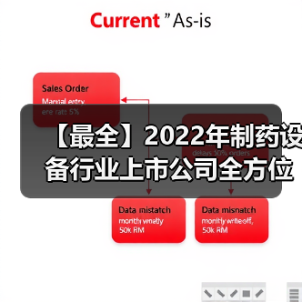 【最全】2022年制药设备行业上市公司全方位对比(附业务布局汇总、业绩对比、业务规划等)(图1) 【最全】2022年制药设备行业上市公司全方位对比(附业务布局汇总、业绩对比、业务规划等)(图1)