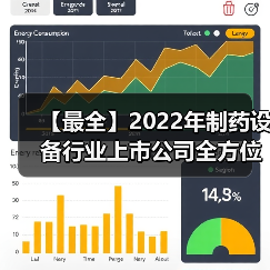 【最全】2022年制药设备行业上市公司全方位对比(附业务布局汇总、业绩对比、业务规划等)(图3) 【最全】2022年制药设备行业上市公司全方位对比(附业务布局汇总、业绩对比、业务规划等)(图3)
