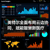 英特尔全面布局云边协同，赋能智慧新医疗（图1）