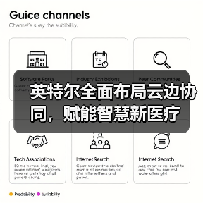英特尔全面布局云边协同，赋能智慧新医疗（图2）
