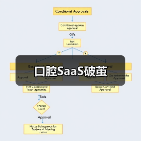口腔SaaS破茧(图4) 口腔SaaS破茧(图4)