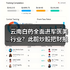 云南白药全面进军医美行业？此前炒股把财报炒个窟窿（图3）