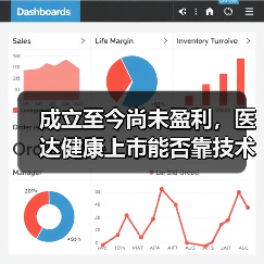成立至今尚未盈利，医达健康上市能否靠技术走出困局？（图4）