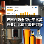 云南白药全面进军医美行业？此前炒股把财报炒个窟窿（图1）