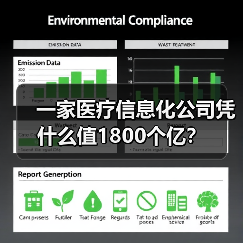 一家医疗信息化公司凭什么值1800个亿？（图3）