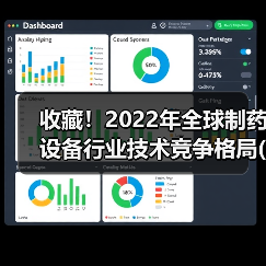 收藏！2022年全球制药设备行业技术竞争格局(附区域申请分布、申请人排名、专利申请集中度等)（图1）