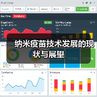 纳米疫苗技术发展的现状与展望（图4）