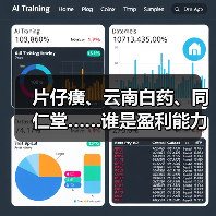 片仔癀、云南白药、同仁堂……谁是盈利能力最强的中药企业？（图4）