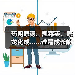 药明康德、凯莱英、康龙化成……谁是成长能力最强的医疗研发外包企业？（图3）