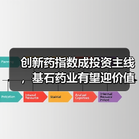 创新药指数成投资主线，基石药业有望迎价值重估（图4）