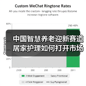 中国智慧养老迎新赛道 居家护理如何打开市场？（图4）