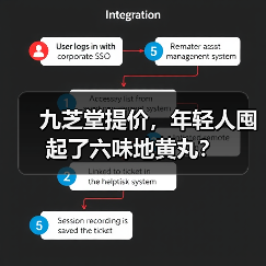 九芝堂提价，年轻人囤起了六味地黄丸？（图2）
