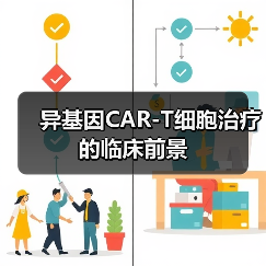 异基因CAR-T细胞治疗的临床前景(图4) 异基因CAR-T细胞治疗的临床前景(图4)