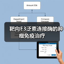 靶向E3泛素连接酶的肿瘤免疫治疗(图4) 靶向E3泛素连接酶的肿瘤免疫治疗(图4)