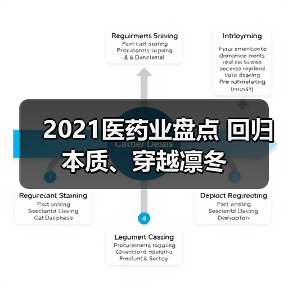 2021医药业盘点 回归本质、穿越凛冬（图2）
