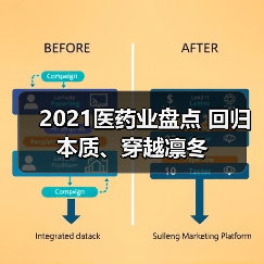 2021医药业盘点 回归本质、穿越凛冬（图4）