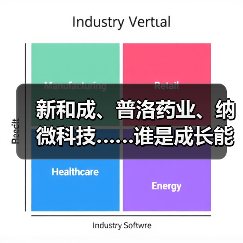 新和成、普洛药业、纳微科技……谁是成长能力最强的原料药企业？（图4）