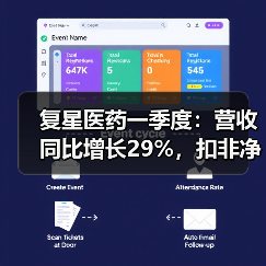 复星医药一季度:营收同比增长29%,扣非净利润同比增长22%(图2) 复星医药一季度:营收同比增长29%,扣非净利润同比增长22%(图2)