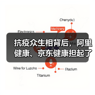 抗疫众生相背后,阿里健康、京东健康担起了什么角色?(图4) 抗疫众生相背后,阿里健康、京东健康担起了什么角色?(图4)