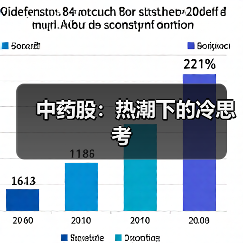 中药股:热潮下的冷思考(图1) 中药股:热潮下的冷思考(图1)