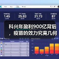 科兴年盈利900亿背后，疫苗的效力究竟几何？（图2）