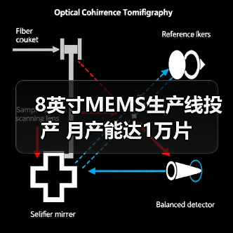 8英寸MEMS生产线投产 月产能达1万片（图1）