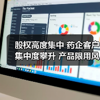 股权高度集中 药企客户集中度攀升 产品限用风险（图1）