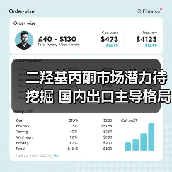 二羟基丙酮市场潜力待挖掘 国内出口主导格局(图4) 二羟基丙酮市场潜力待挖掘 国内出口主导格局(图4)