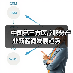 中国第三方医疗服务产业新蓝海发展趋势(图1) 中国第三方医疗服务产业新蓝海发展趋势(图1)