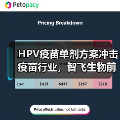 HPV疫苗单剂方案冲击疫苗行业,智飞生物前景如何?(图4) HPV疫苗单剂方案冲击疫苗行业,智飞生物前景如何?(图4)