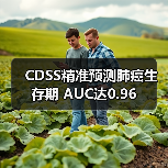 CDSS精准预测肺癌生存期 AUC达0.96（图3）