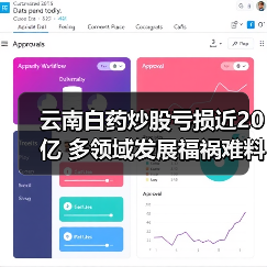 云南白药炒股亏损近20亿 多领域发展福祸难料(图1) 云南白药炒股亏损近20亿 多领域发展福祸难料(图1)