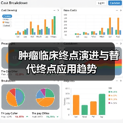 肿瘤临床终点演进与替代终点应用趋势(图1) 肿瘤临床终点演进与替代终点应用趋势(图1)