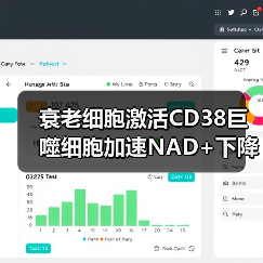 衰老细胞激活CD38巨噬细胞加速NAD+下降(图4) 衰老细胞激活CD38巨噬细胞加速NAD+下降(图4)