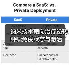 纳米技术靶向治疗逆转肿瘤免疫状态与激活(图2) 纳米技术靶向治疗逆转肿瘤免疫状态与激活(图2)