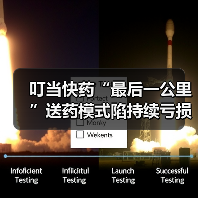 叮当快药“最后一公里”送药模式陷持续亏损与行业竞争(图2) 叮当快药“最后一公里”送药模式陷持续亏损与行业竞争(图2)