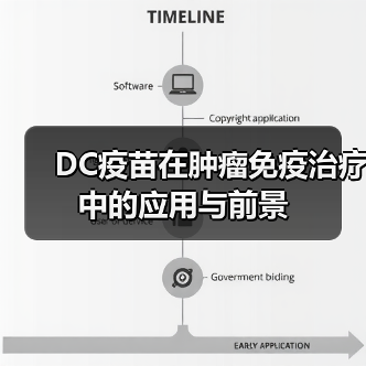 DC疫苗在肿瘤免疫治疗中的应用与前景(图2) DC疫苗在肿瘤免疫治疗中的应用与前景(图2)