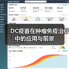 DC疫苗在肿瘤免疫治疗中的应用与前景(图3) DC疫苗在肿瘤免疫治疗中的应用与前景(图3)