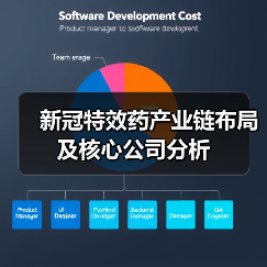 新冠特效药产业链布局及核心公司分析(图3) 新冠特效药产业链布局及核心公司分析(图3)