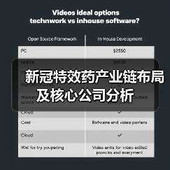 新冠特效药产业链布局及核心公司分析(图4) 新冠特效药产业链布局及核心公司分析(图4)