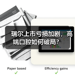 瑞尔上市亏损加剧,高端口腔如何破局?(图3) 瑞尔上市亏损加剧,高端口腔如何破局?(图3)
