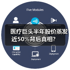 医疗巨头半年股价蒸发近50%背后真相?(图2) 医疗巨头半年股价蒸发近50%背后真相?(图2)